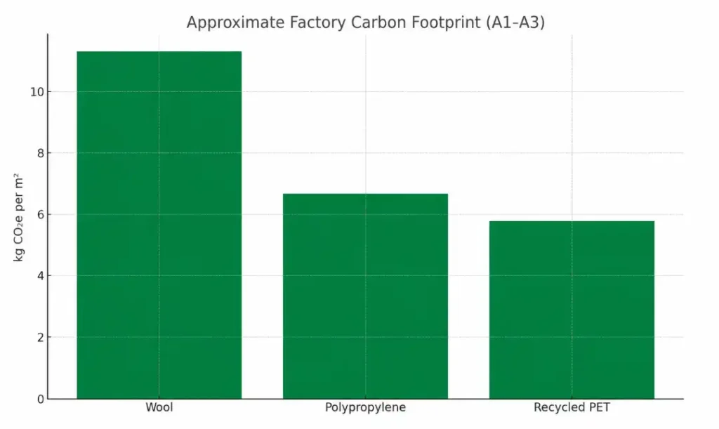 factory carbon footprint